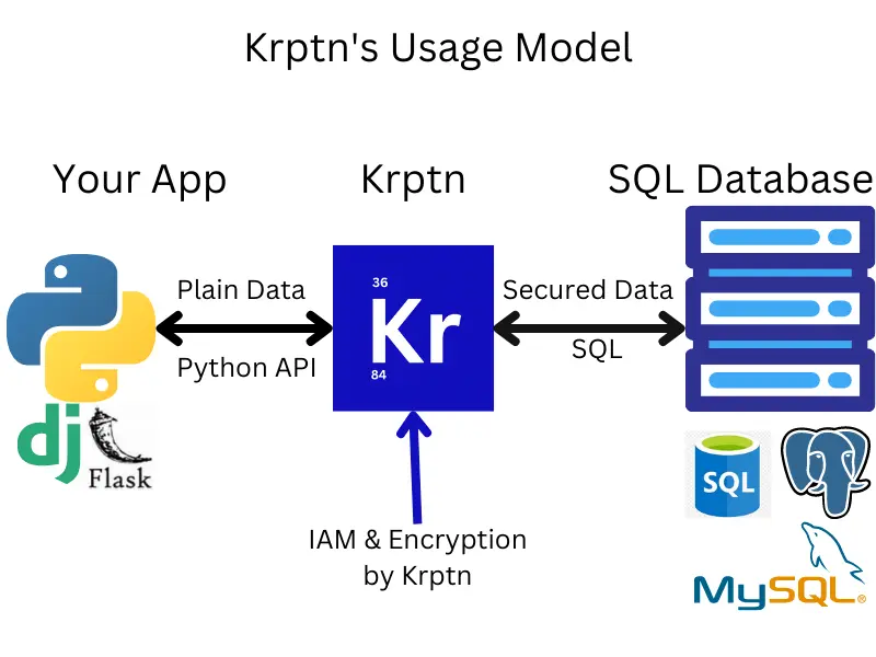 Krptn Visualisation